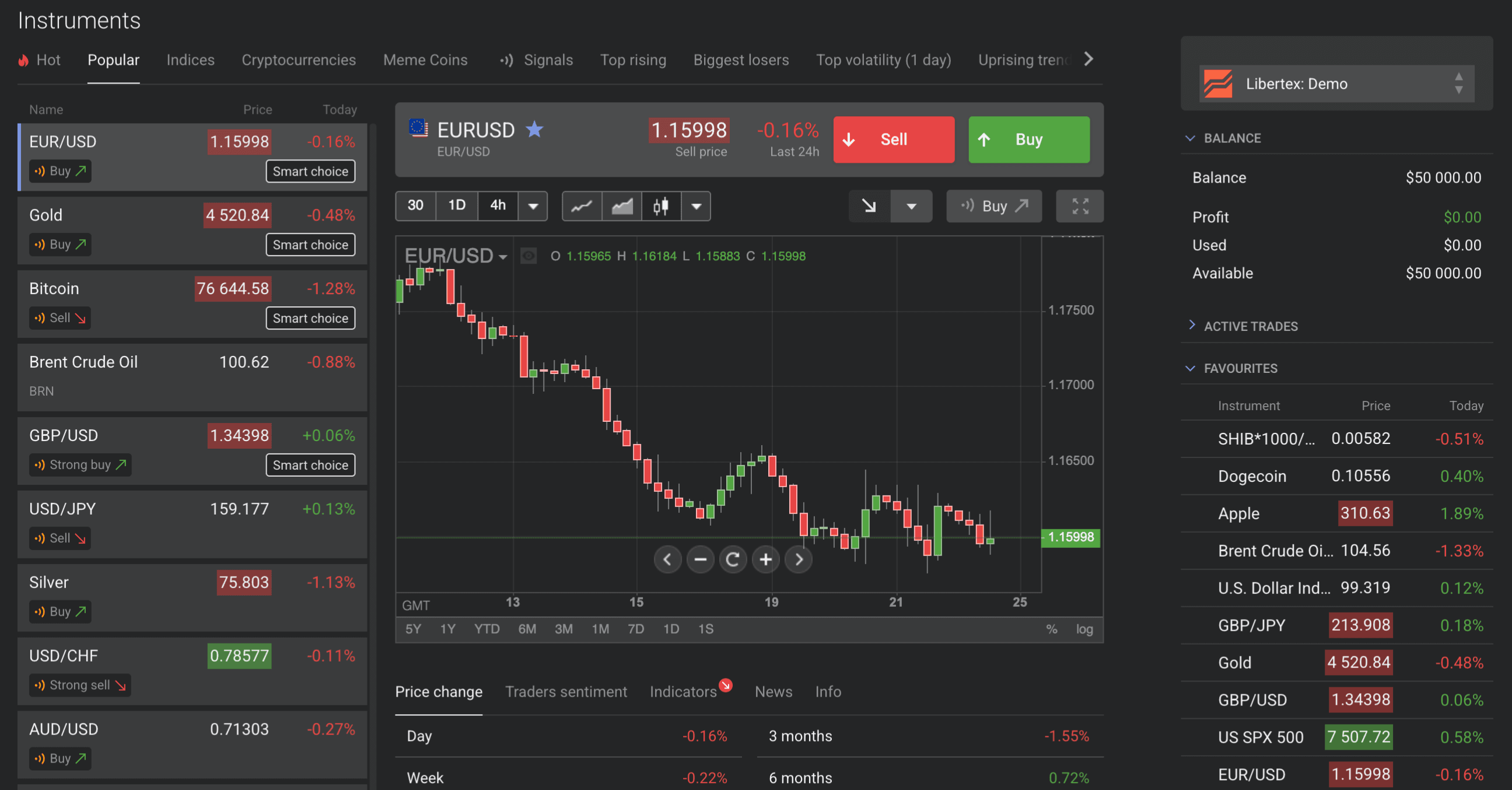 Libertex-handelsplatform — desktopweergave met watchlist, grafiek, rekeningsaldo en open posities